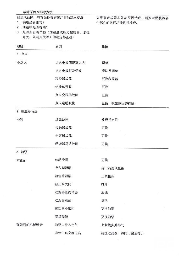 柴油燃烧器常见的故障与解决方法