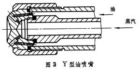 燃烧器