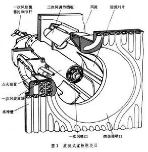 燃烧器