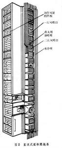燃烧器