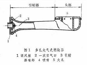 燃气燃烧器
