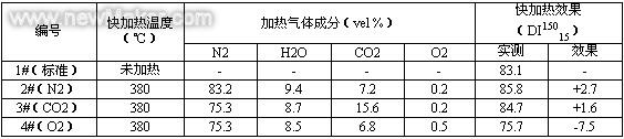 旭禾热工