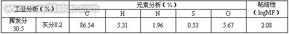 旭禾热工