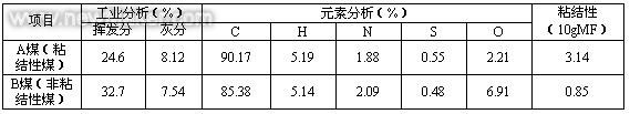 旭禾热工
