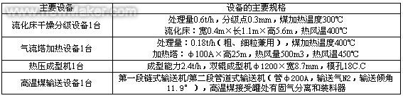 旭禾热工
