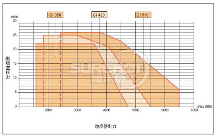 百得BT250 DSPG负荷图