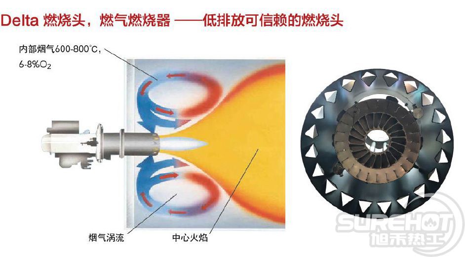 超低氮燃烧器专用钻石喷头